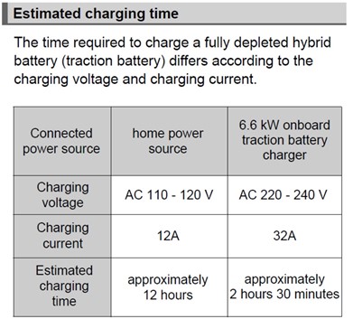 Plug-In Hybrid Charging Guide: Maximize Battery Life and Efficiency